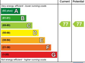 Gaywood King's Lynn, PE30, East of England