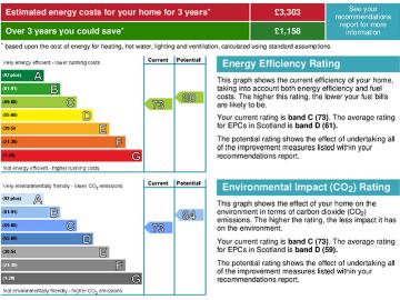 High Street G1 Glasgow, G1, Glasgow and West Scotland, South West Scotland