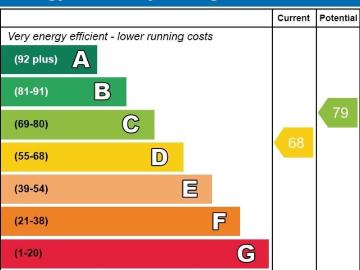 Lodge Causeway BS16 Bristol, Fishponds Bristol, BS5, Bristol, Southdowns