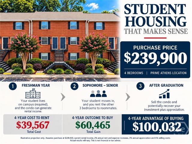 2165 S Milledge Avenue # F5