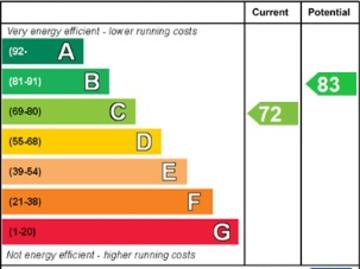 Viewforth Square EH10 Edinburgh, Edinburgh and East Scotland, Shetland