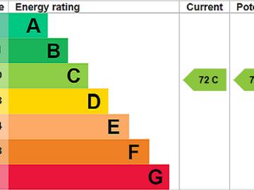 Glasgow, Glasgow and Clyde Valley - Balcony