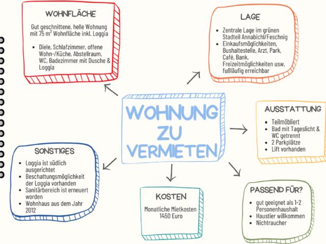 2 Schlafzimmer Wohnung Kärnten Kärnten 104258702