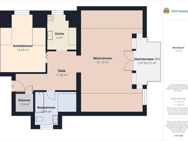 2 Zimmer mit Dachterrasse & viel Licht