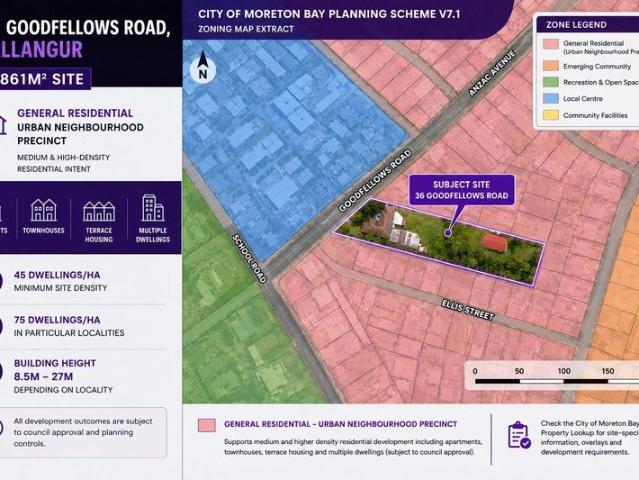 2,861M² URBAN NEIGHBOURHOOD DEVELOPMENT SITE | WALK TO TRAIN | MAJOR UPSIDE