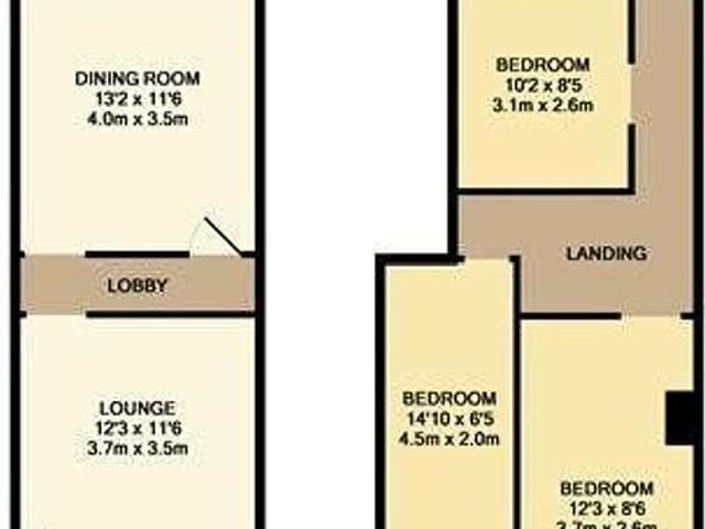 3 bedroom house in Rotherham