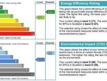 Pembroke G74 Glasgow, Cambuslang Glasgow, G72, Lanarckshire, South West Scotland