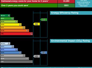 House for rent in Shetland - Equipped kitchen