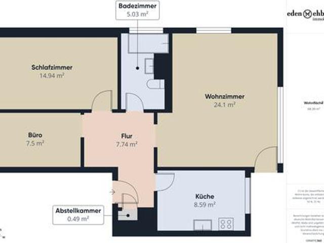 3 Zimmer Kapitalanlage mit Lebenslangem Wohnrecht Eversten Oldenburg