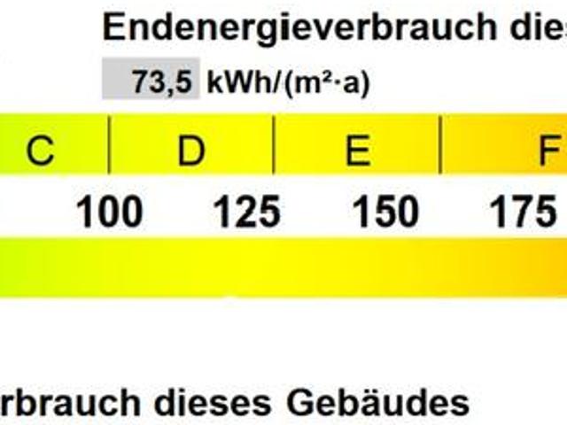 3,5 Zi. Wohnung Energieklasse: B