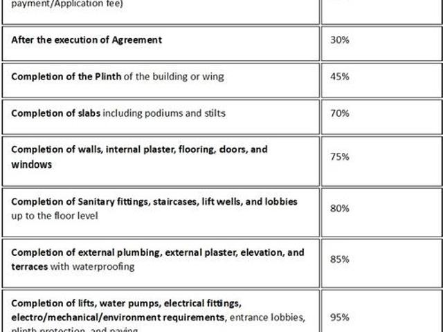 Talegaon Dabhade 3 BHK Apartment For Sale Pune