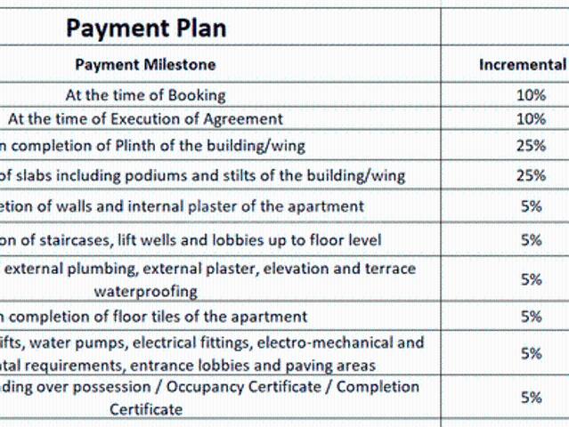 Talegaon Dabhade 3 BHK Apartment For Sale Pune
