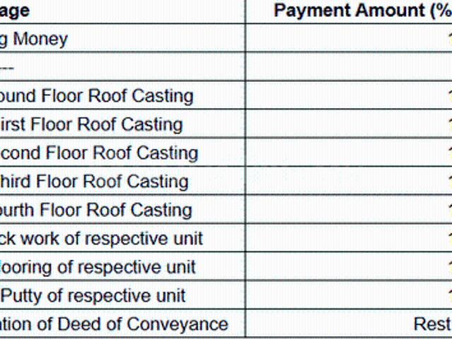 Teghoria 2 BHK Apartment For Sale Kolkata