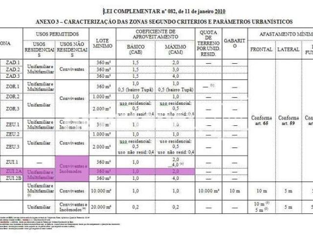 Terreno à Venda, Kennedy, Contagem