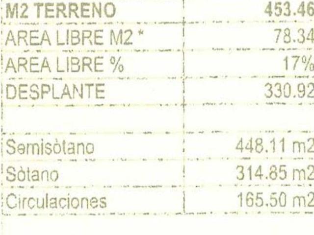 TERRENO COLONIA ANZURES LIMPIO