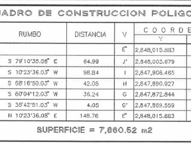 Terreno comercial Valle de HuinalA