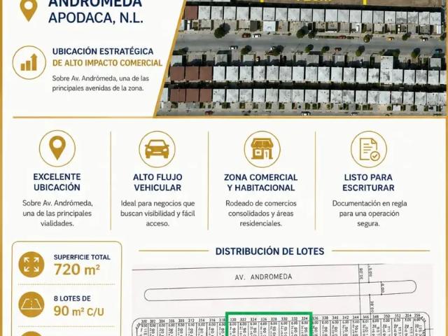 Terreno Comercial en Renta en Apodaca, Ideal para Actividades Productivas