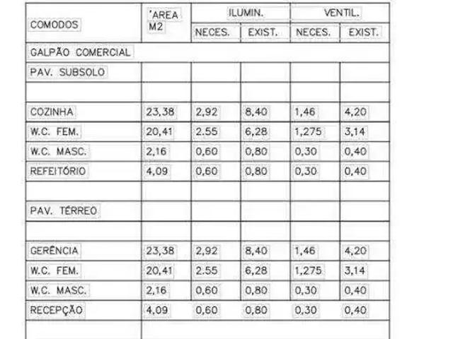 Terreno comercial para Locação em Guarulhos/SP Vila Flórida