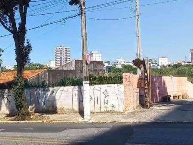 Terreno comercial para Locação em Itu/SP Vila Leis