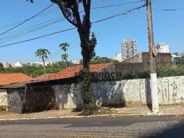 Terreno comercial para Locação em Itu/SP Vila Leis