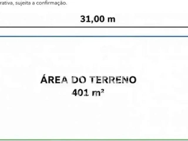 Terreno comercial para Locação em Ribeirão Preto/SP Jardim América
