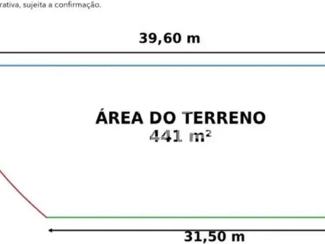 Terreno comercial para Locação em Ribeirão Preto/SP Jardim Irajá