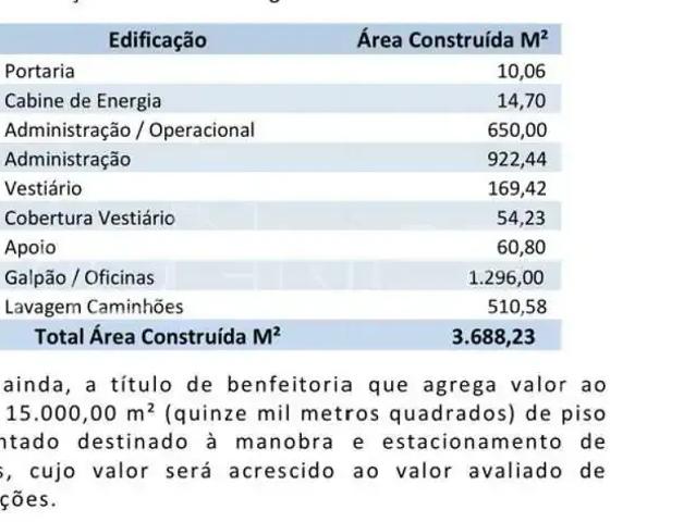 Terreno comercial para Locação em São Paulo/SP Jardim São Cristóvão