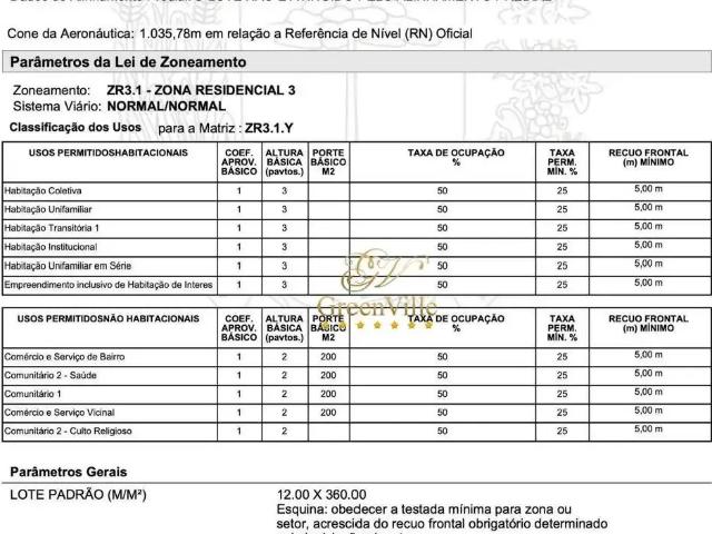Terreno comercial para Venda em Curitiba/PR Guaíra