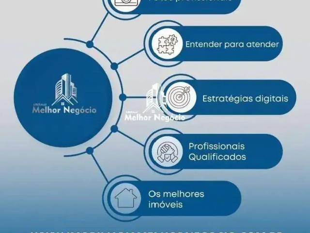 Terreno comercial para Venda em Campinas/SP Parque Jambeiro