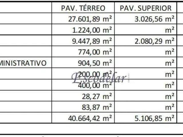 Terreno comercial para Venda em Itapecerica da Serra/SP Itaquaciara