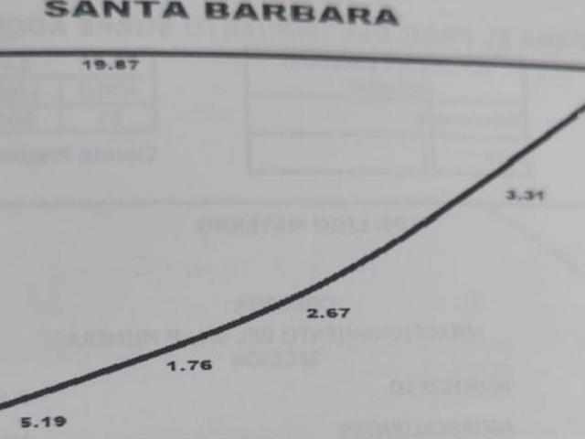 Terreno Condominio Santa Bárbara