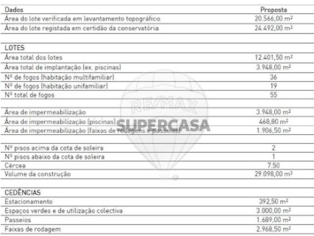 Terreno em Areias, Sequeiró, Lama e Palmeira