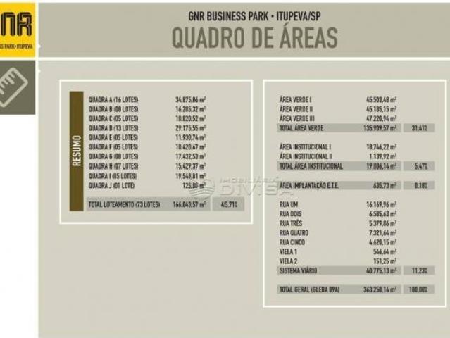 Terreno em Rio abaixo, Itupeva/SP de 0m² à venda por R$ 1.537.384,00