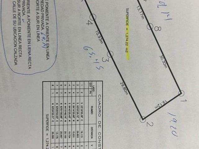 Terreno en venta ciudad granja zapopan jalisco