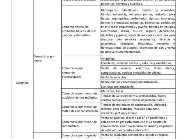 Terreno en venta con uso de suelo mixto en Carretera Picacho Ajusco Tlalpan CDMX