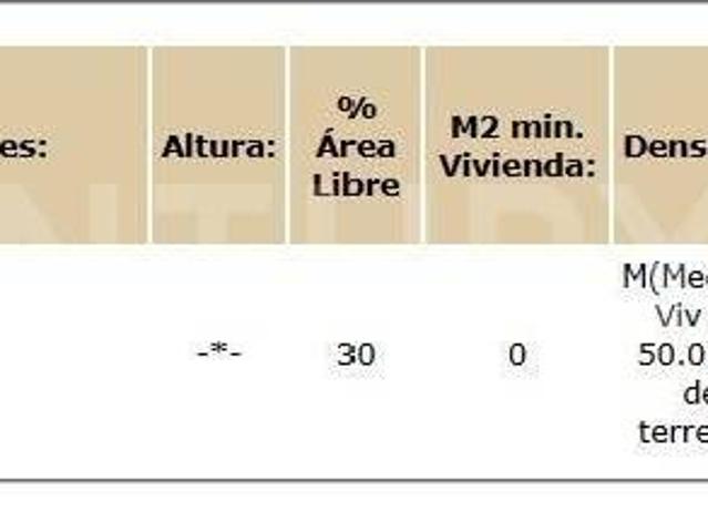Terreno en Venta en Col. Anahuac, Miguel Hidalgo, CDMX
