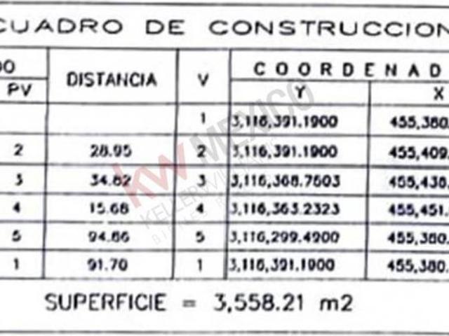 TERRENO EN VENTA SECTOR SUR AREA AVE. PLUTARCO E. CALLES