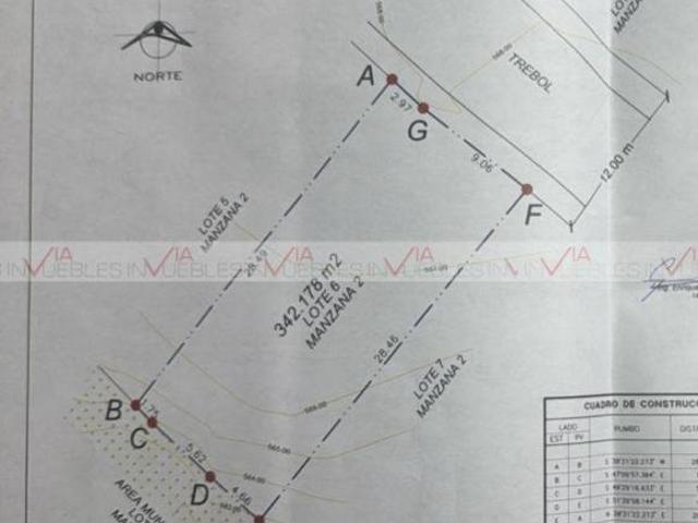 Terreno / Lote en venta en Privada Los Franciscanos