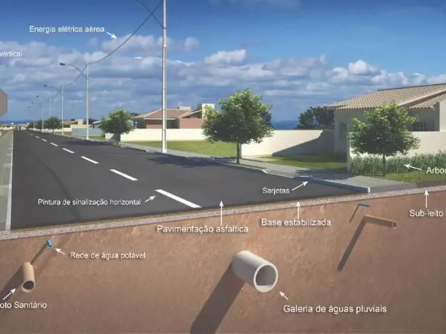 Terreno / Lote para Venda em Uberlândia/MG Laranjeiras