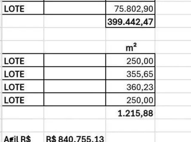 Terreno / Lote para Venda em Várzea Grande/MT Parque das Aguas