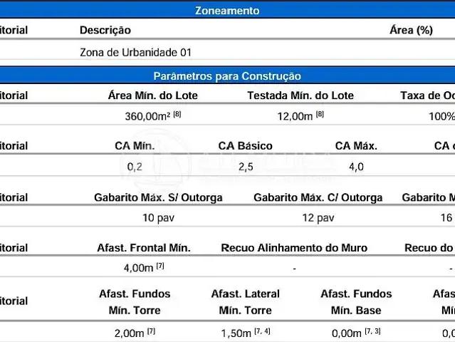 Terreno / Lote para Venda em Camboriú/SC Santa Regina