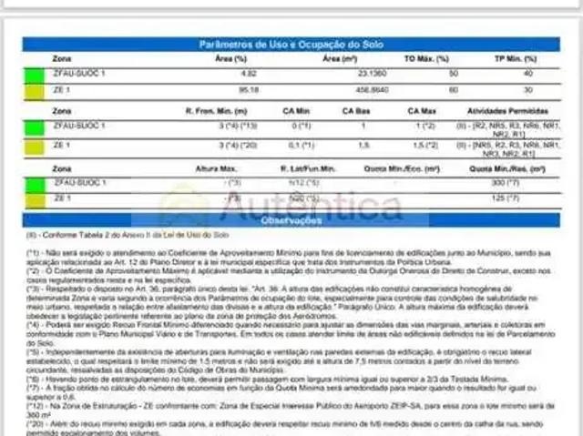 Terreno / Lote para Venda em Cascavel/PR Periolo