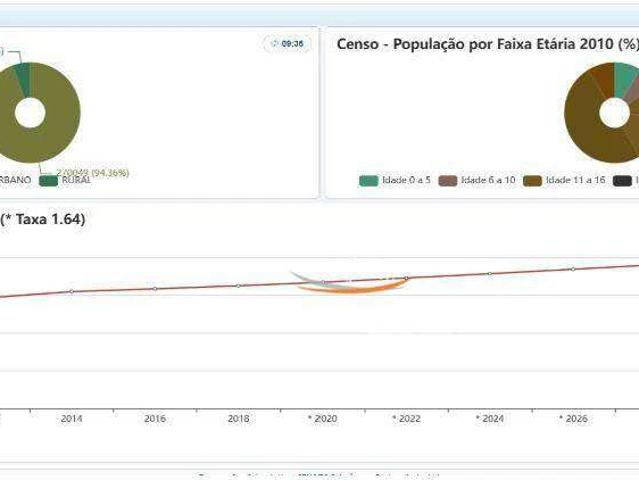 Terreno / Lote para Venda em Cascavel/PR Universitário