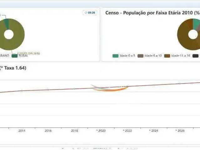 Terreno / Lote para Venda em Cascavel/PR Universitário