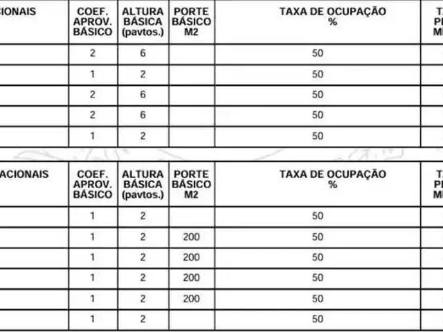 Terreno / Lote para Venda em Curitiba/PR Boa Vista