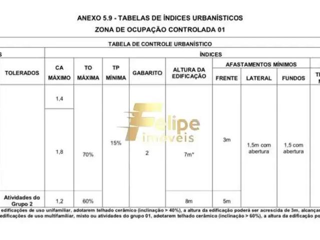 Terreno / Lote para Venda em Domingos Martins/ES Centro