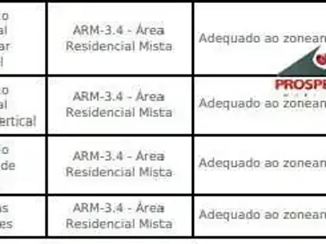Terreno / Lote para Venda em Florianópolis/SC Canasvieiras