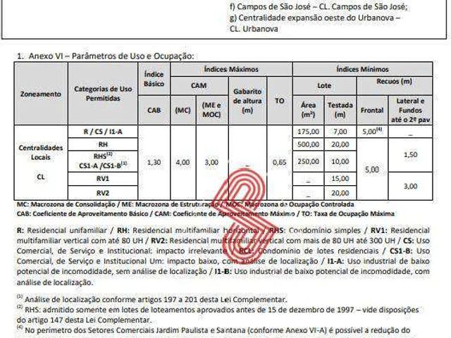 Terreno / Lote para Venda em São José dos Campos/SP Parque Industrial