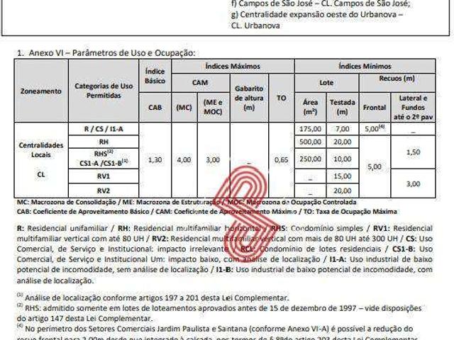 Terreno / Lote para Venda em São José dos Campos/SP Parque Industrial