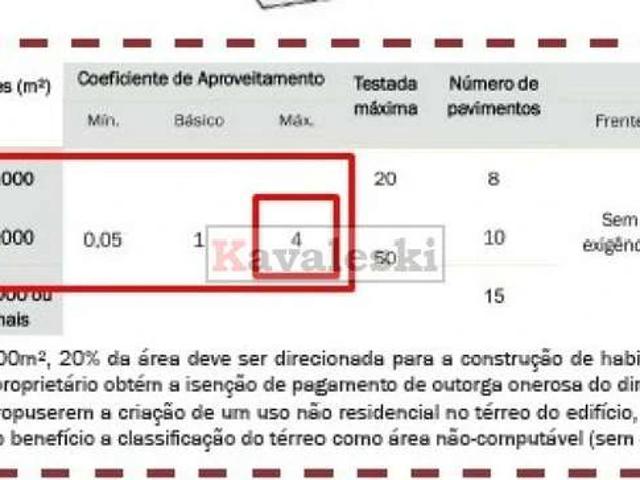Terreno / Lote para Venda em São Paulo/SP Vila Baby